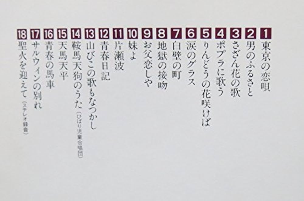 SP盤復刻による懐かしのメロディ [CD] Amazon.co.jp: SP盤復刻による懐かしのメロディ: ミュージック